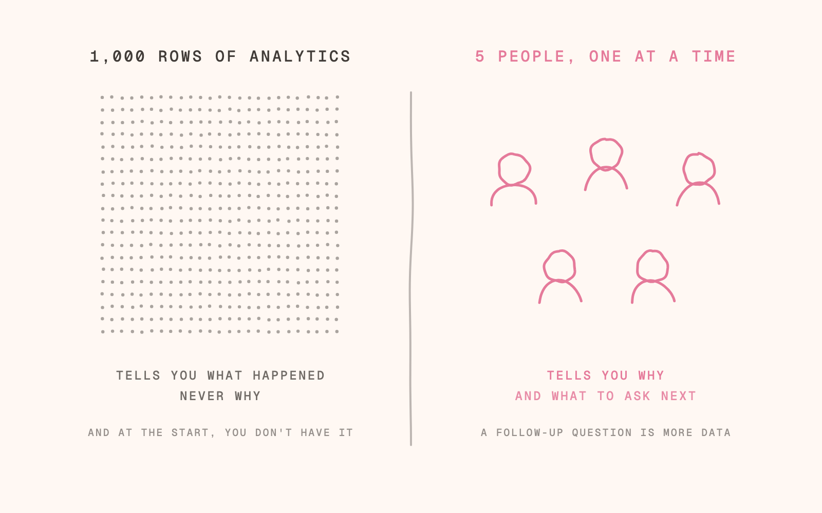 A thousand rows of analytics vs five people